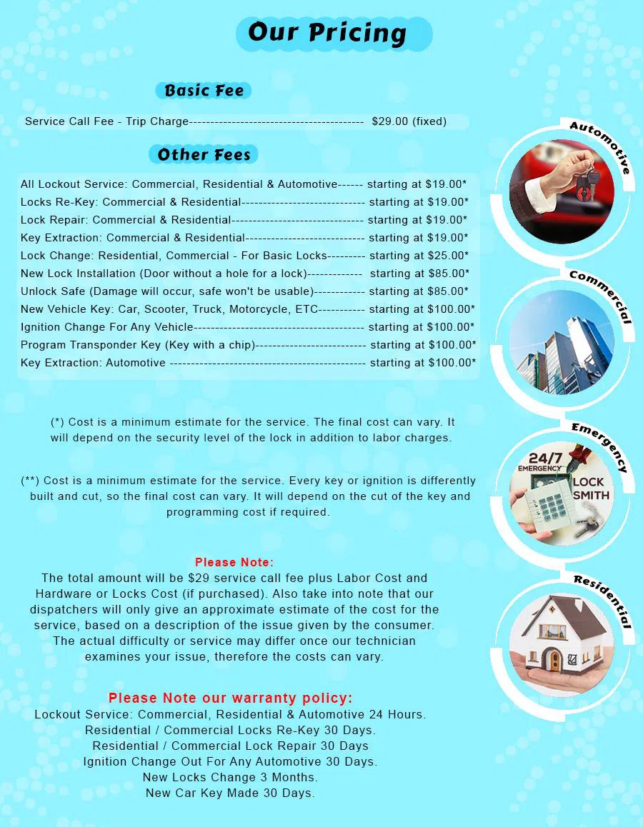 Houston Super Locksmith Houston, TX 281-668-0051